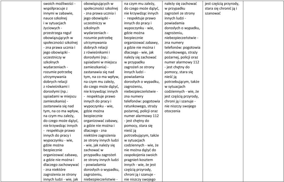 : sąsiadami w miejscu zamieszkania) - zastanawia się nad tym, na co ma wpływ, na czym mu zależy, do czego może dążyć, nie krzywdząc innych - respektuje prawo innych do pracy i wypoczynku - wie, gdzie