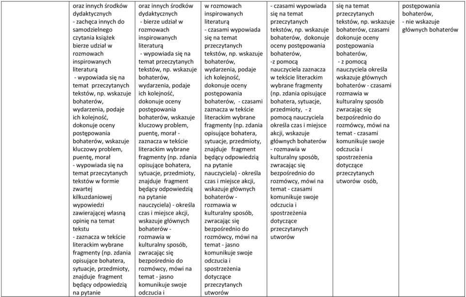 kilkuzdaniowej wypowiedzi zawierającej własną opinię na temat tekstu - zaznacza w tekście literackim wybrane fragmenty (np.