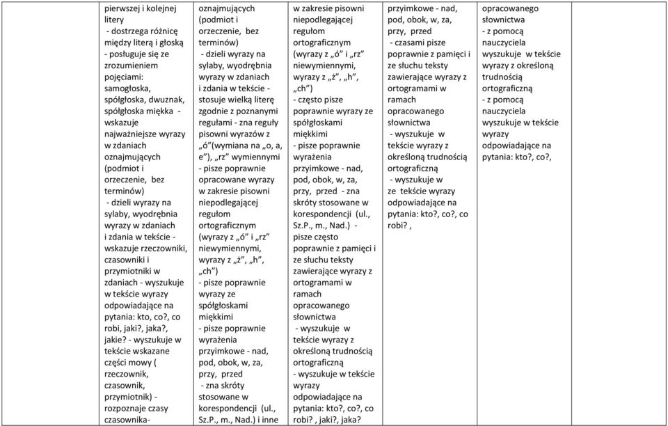 wyszukuje w tekście wyrazy odpowiadające na pytania: kto, co?, co robi, jaki?, jaka?, jakie?