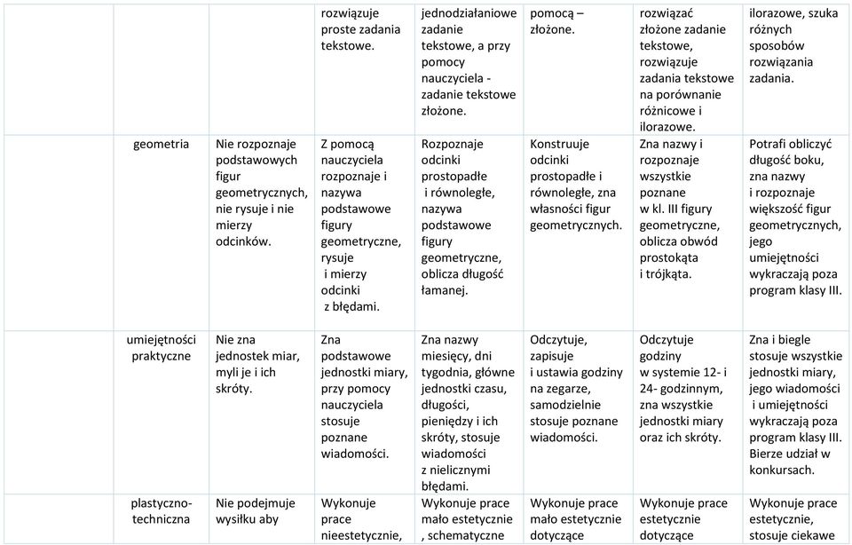 Rozpoznaje odcinki prostopadłe i równoległe, nazywa podstawowe figury geometryczne, oblicza długość łamanej. pomocą złożone.