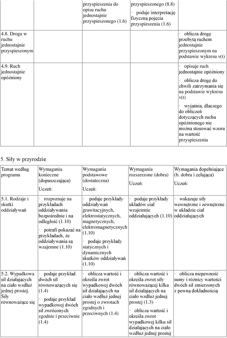 podstawie wykresu v(t) wyjaśnia, dlaczego do obliczeń dotyczących ruchu opóźnionego nie można stosować wzoru na wartość przyspieszenia 5.