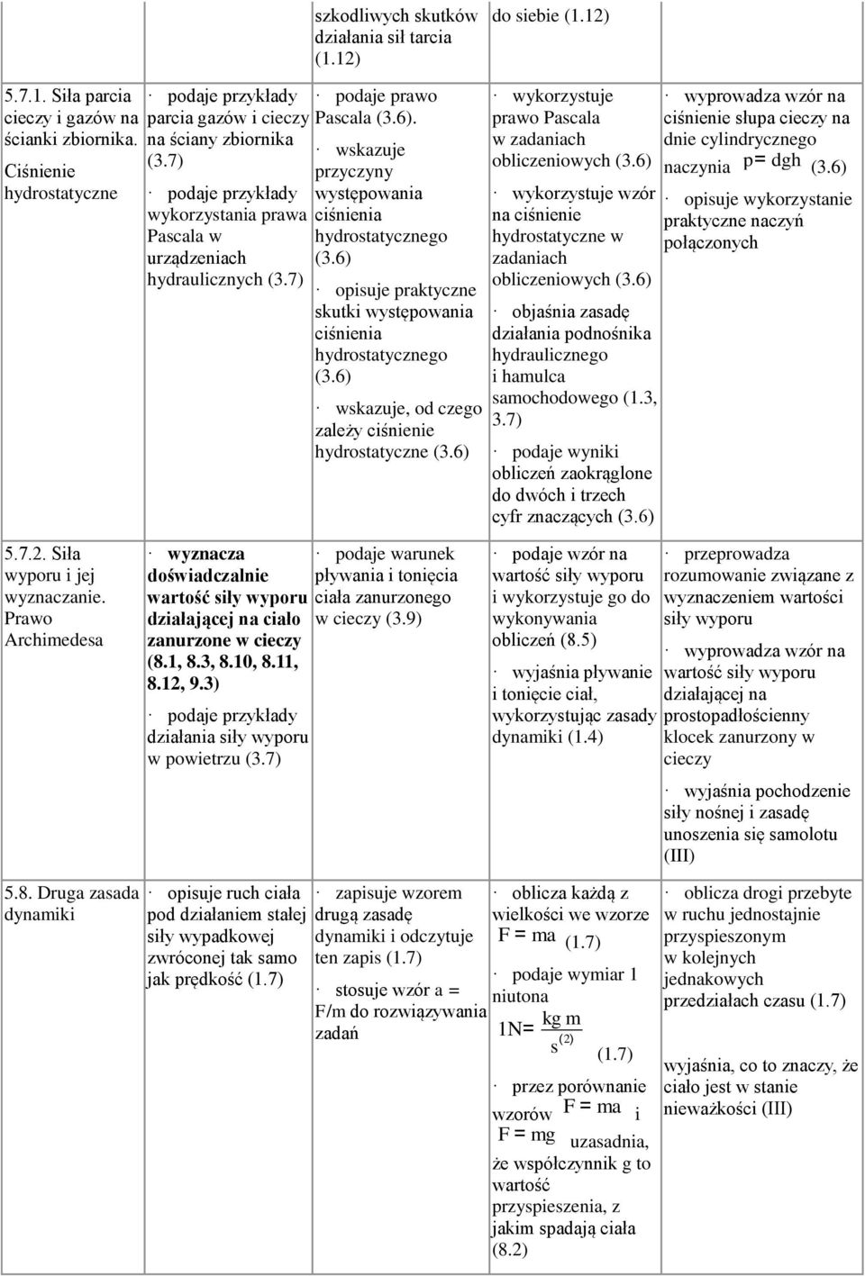 6) opisuje praktyczne skutki występowania ciśnienia hydrostatycznego (3.6) wskazuje, od czego zależy ciśnienie hydrostatyczne (3.6) wykorzystuje prawo Pascala w zadaniach obliczeniowych (3.