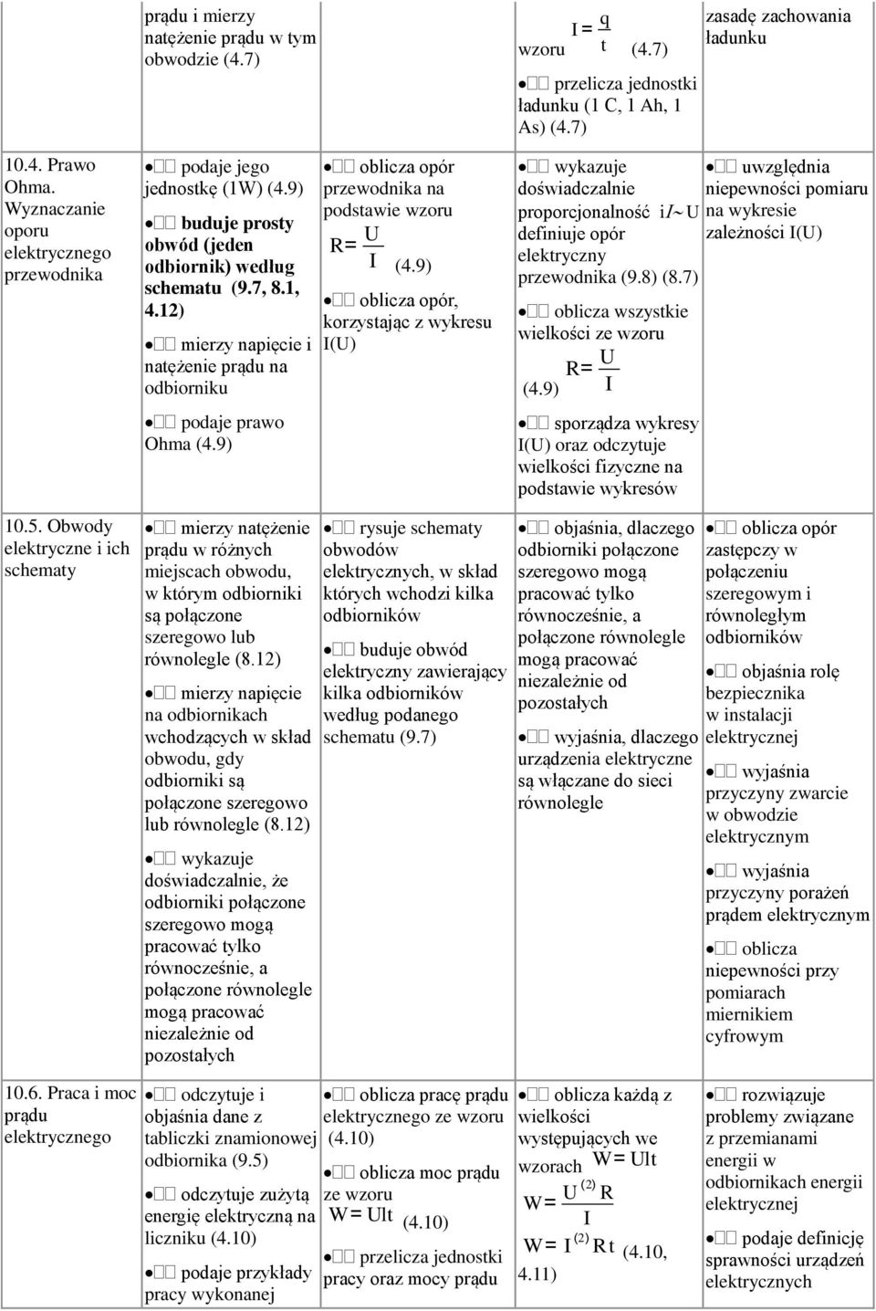 12) mierzy napięcie i natężenie prądu na odbiorniku oblicza opór przewodnika na podstawie wzoru R= U I (4.