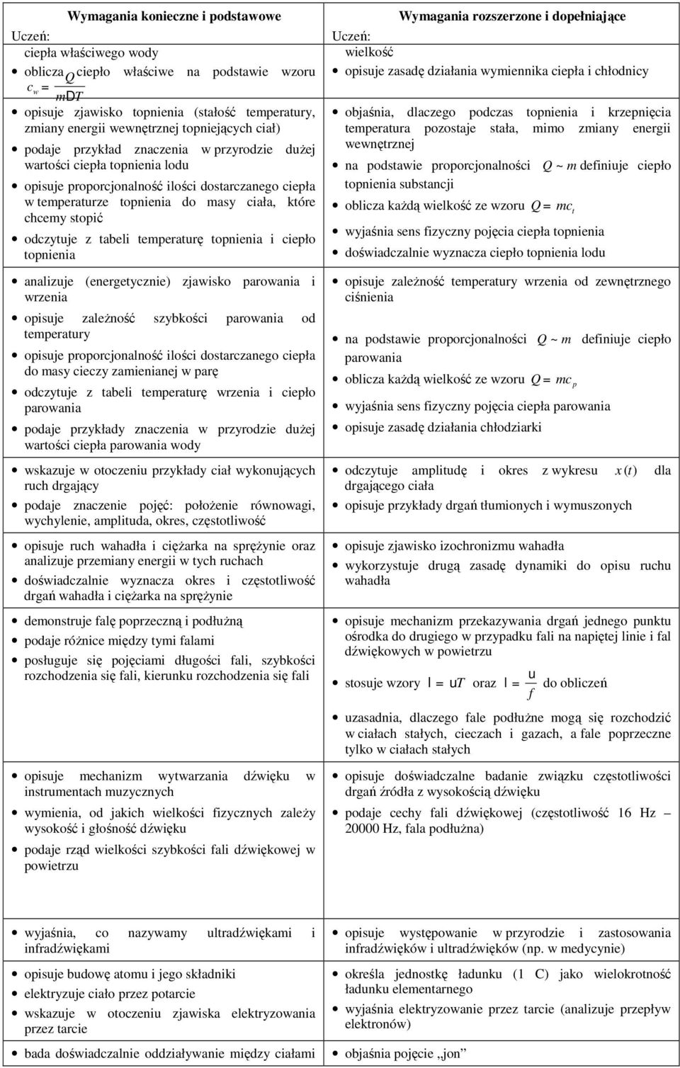 emperaurę opnienia i ciepło opnienia analizuje (energeycznie) zjawisko parowania i wrzenia opisuje zaleŝność szybkości parowania od emperaury opisuje proporcjonalność ilości dosarczanego ciepła do