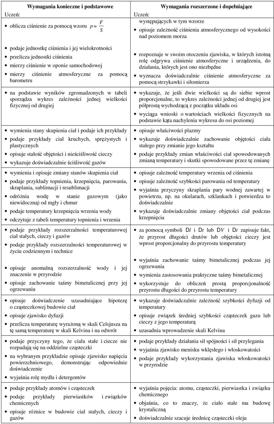 przykłady podaje przykłady ciał kruchych, spręŝysych i plasycznych opisuje sałość objęości i nieściśliwość cieczy wykazuje doświadczalnie ściśliwość gazów wymienia i opisuje zmiany sanów skupienia