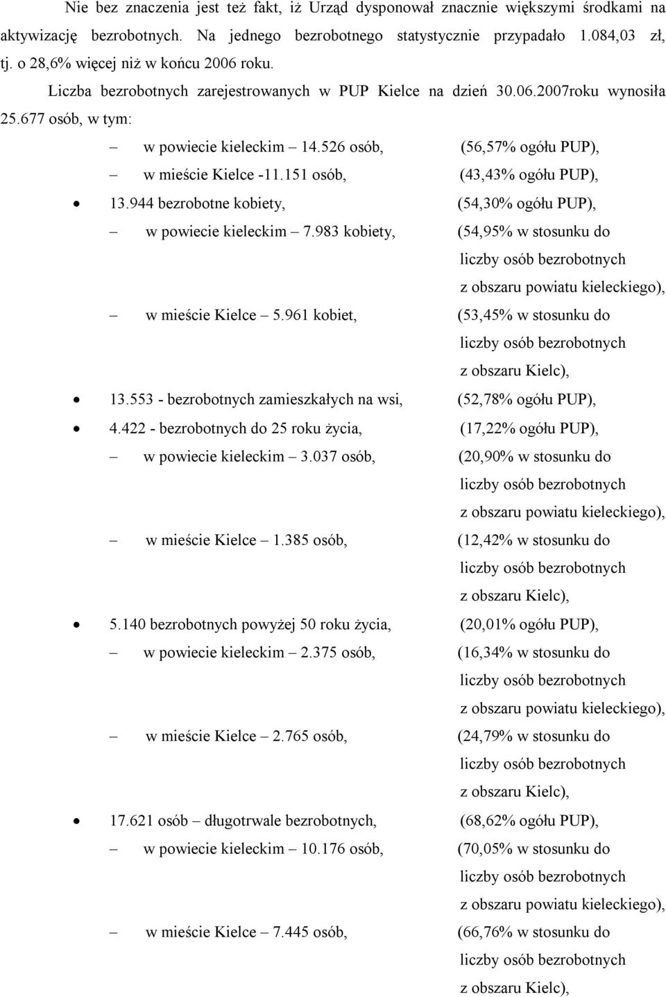 526 osób, (56,57% ogółu PUP), w mieście Kielce 11.151 osób, (43,43% ogółu PUP), 13.944 bezrobotne kobiety, (54,30% ogółu PUP), w powiecie kieleckim 7.