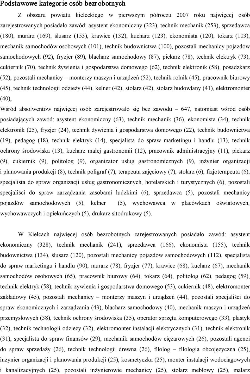 pojazdów samochodowych (92), fryzjer (89), blacharz samochodowy (87), piekarz (78), technik elektryk (73), cukiernik (70), technik żywienia i gospodarstwa domowego (62), technik elektronik (58),