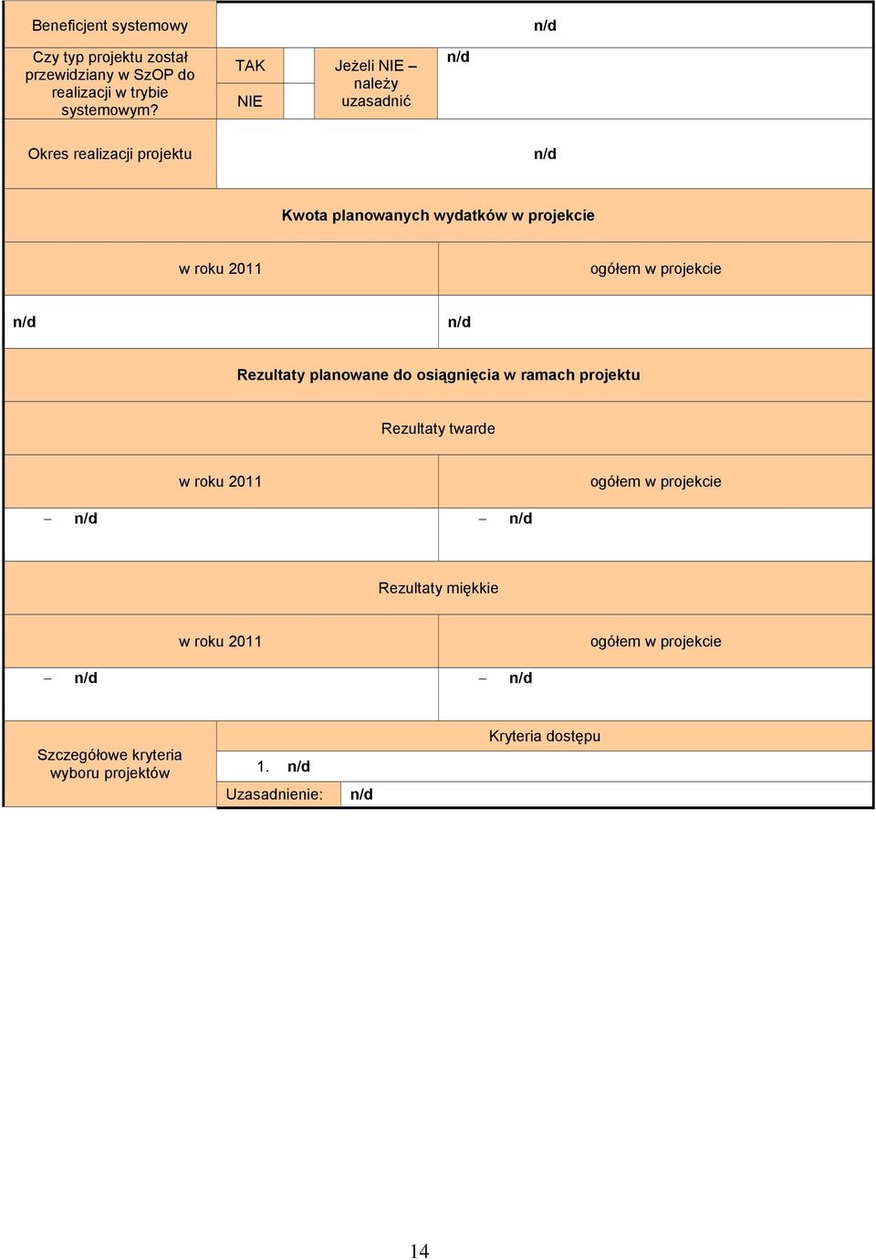 ogółem w projekcie Rezultaty planowane do osiągnięcia w ramach projektu Rezultaty twarde w roku 2011 ogółem w