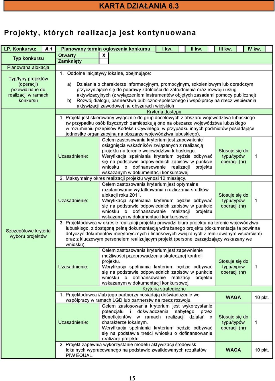 Oddolne inicjatywy lokalne, obejmujące: Typ/typy projektów (operacji) przewidziane do realizacji w ramach a) Działania o charakterze informacyjnym, promocyjnym, szkoleniowym lub doradczym