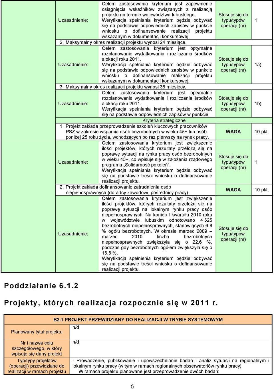 Maksymalny okres realizacji projektu wynosi 24 miesiące. Celem zastosowania kryterium jest optymalne rozplanowanie wydatkowania i rozliczania środków alokacji roku 2011.