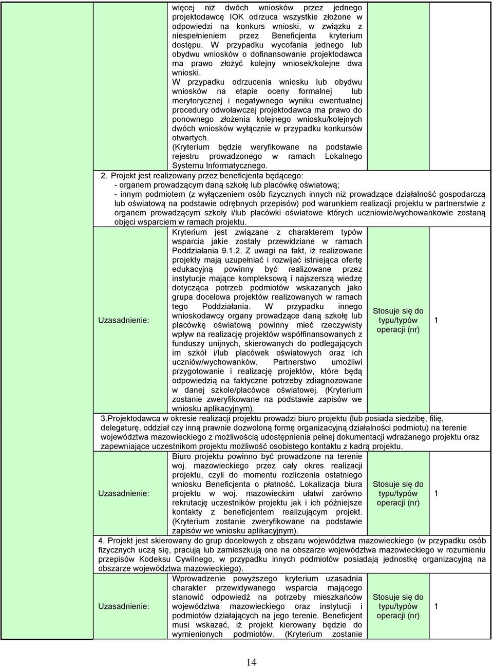 W przypadku odrzucenia wniosku lub obydwu wniosków na etapie oceny formalnej lub merytorycznej i negatywnego wyniku ewentualnej procedury odwoławczej projektodawca ma prawo do ponownego złożenia