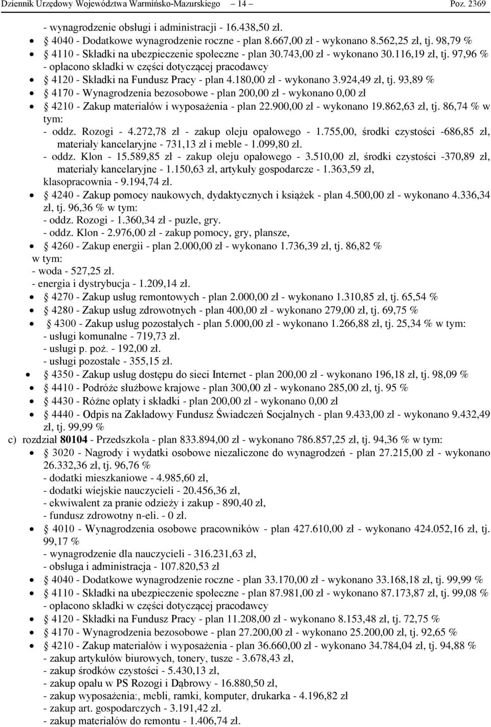 97,96 % - opłacono składki w części dotyczącej pracodawcy 4120 - Składki na Fundusz Pracy - plan 4.180,00 zł - wykonano 3.924,49 zł, tj.