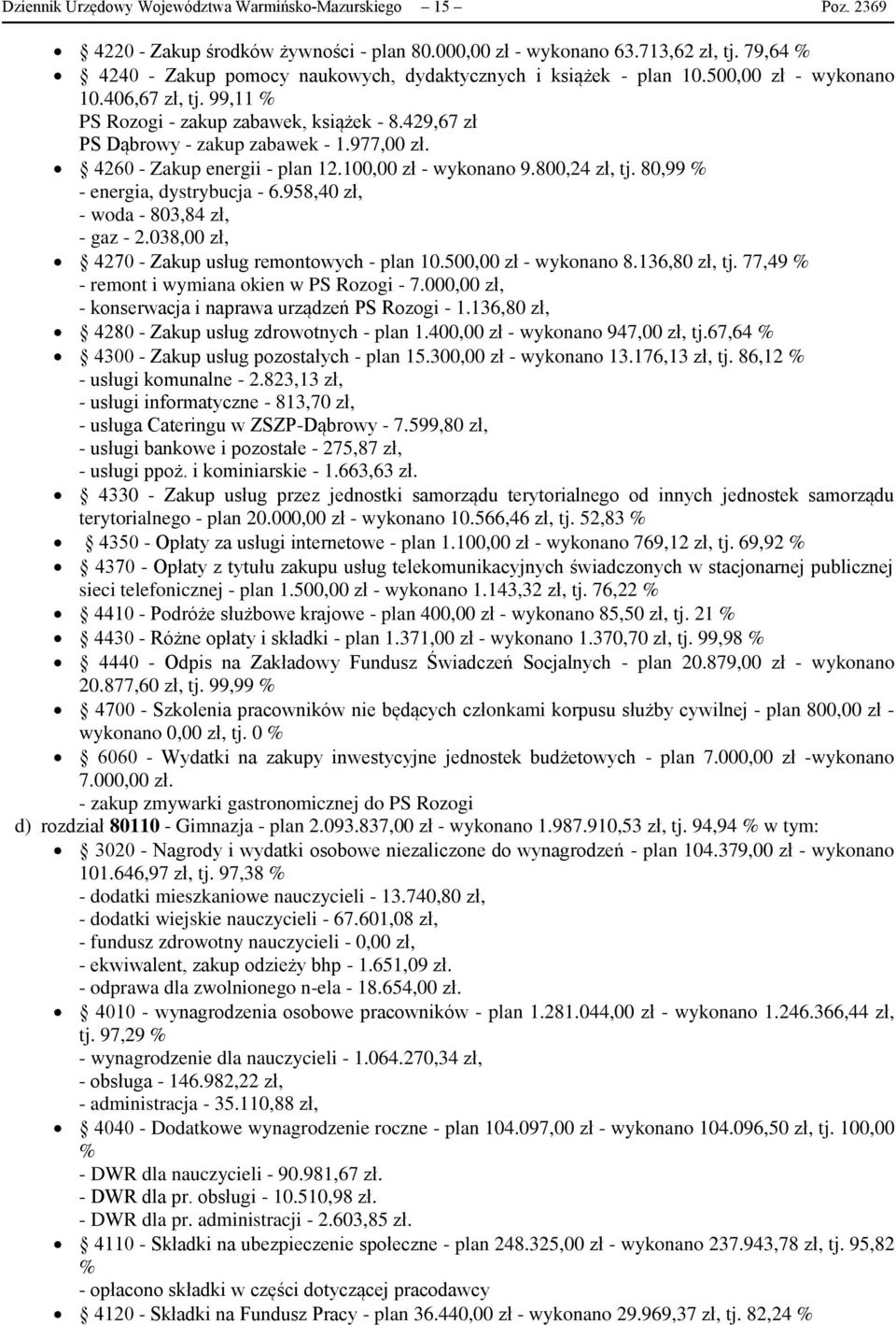 977,00 zł. 4260 - Zakup energii - plan 12.100,00 zł - wykonano 9.800,24 zł, tj. 80,99 % - energia, dystrybucja - 6.958,40 zł, - woda - 803,84 zł, - gaz - 2.