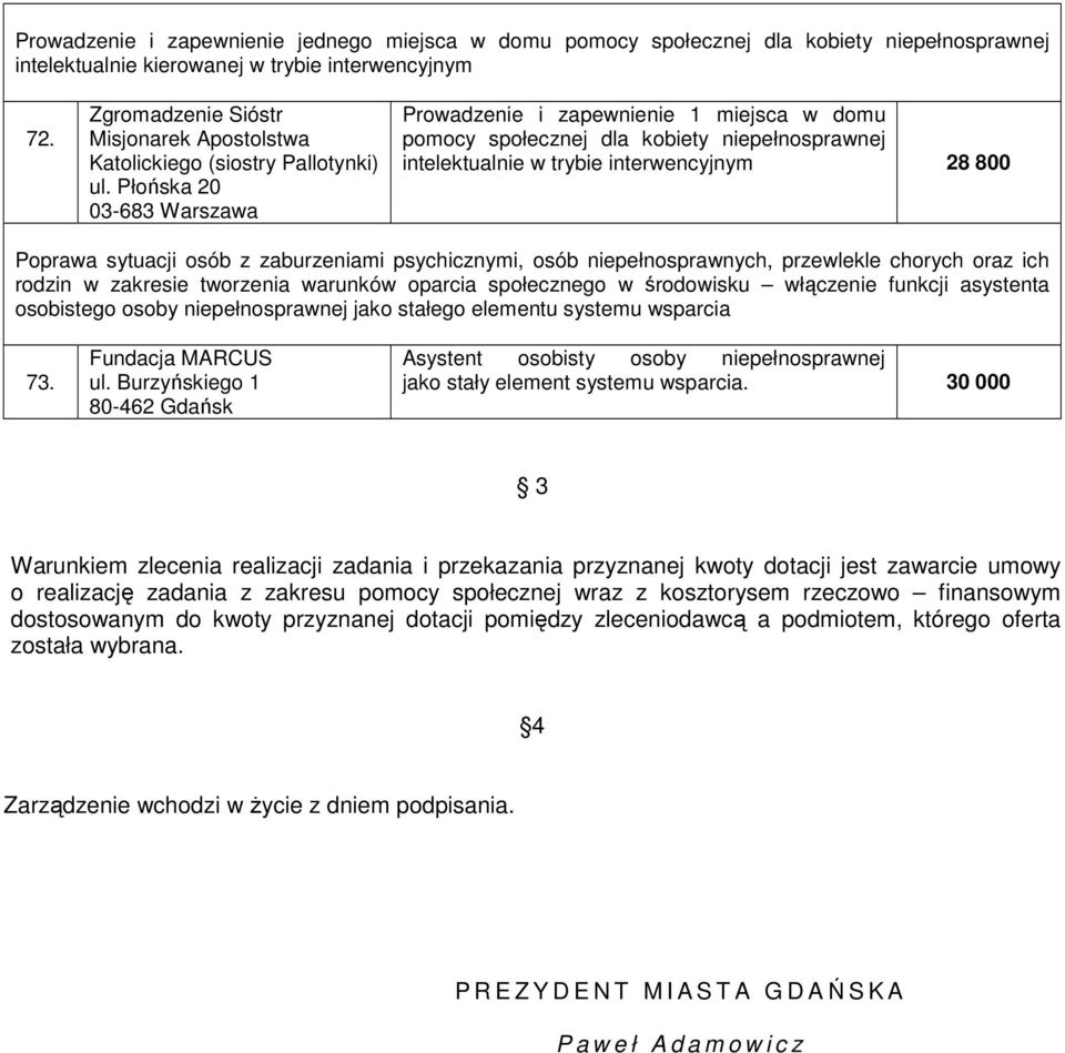 Płońska 20 03-683 Warszawa Prowadzenie i zapewnienie 1 miejsca w domu pomocy społecznej dla kobiety niepełnosprawnej intelektualnie w trybie interwencyjnym 28 800 Poprawa sytuacji osób z zaburzeniami