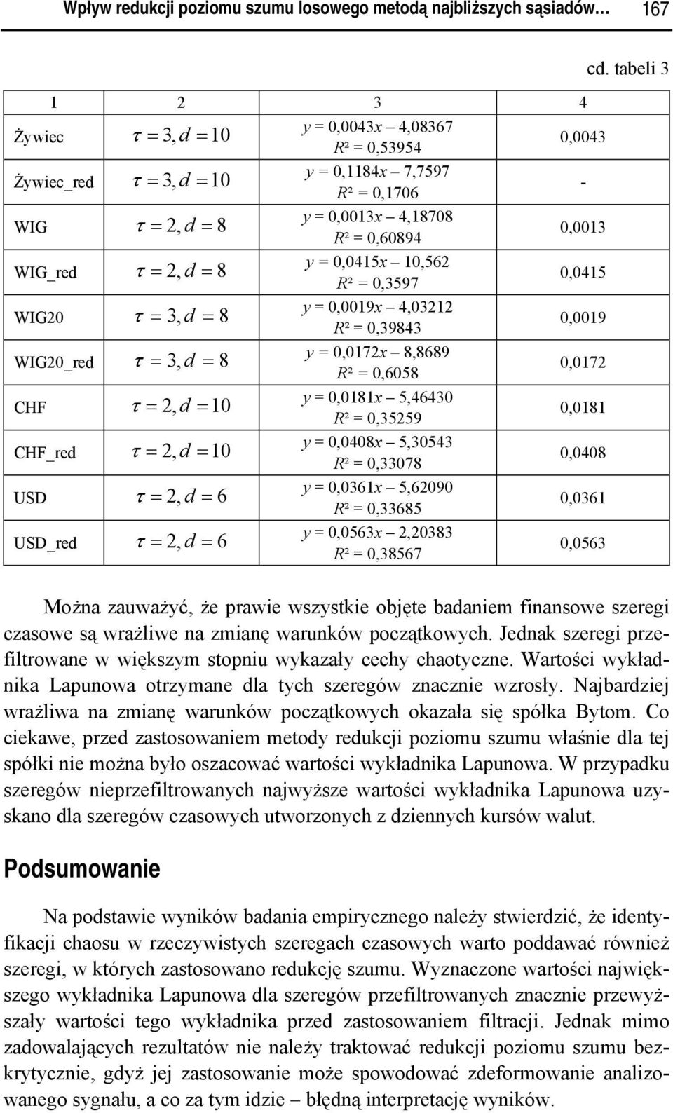 =,3378,48 USD y =,36 5,629 τ = 2, = 6 R² =,33685,36 USD_re y =,563 2,2383 τ = 2, = 6 R² =,38567,563 c.