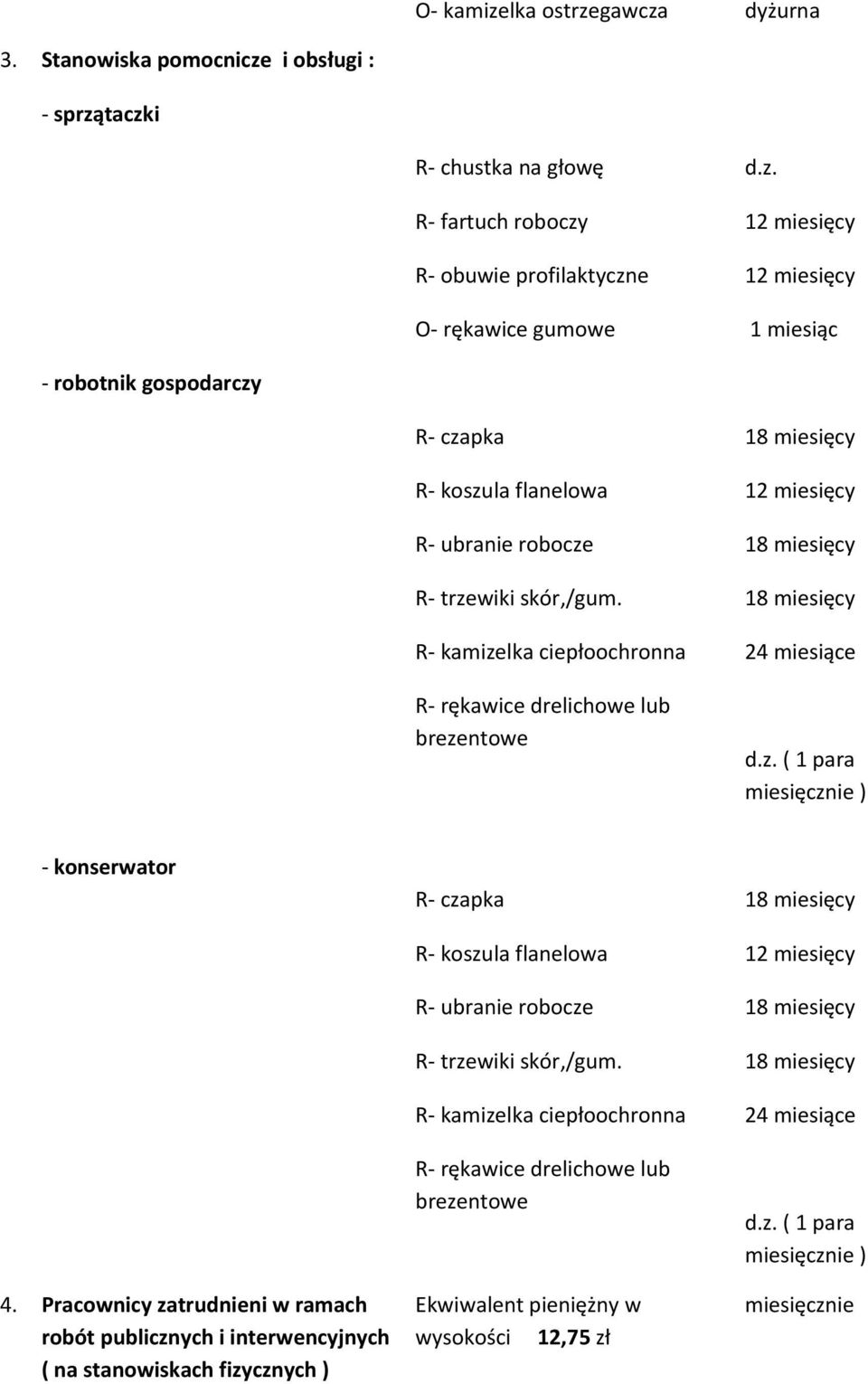 Pracownicy zatrudnieni w ramach robót publicznych i interwencyjnych ( na stanowiskach fizycznych ) R- czapka R- koszula flanelowa R- ubranie robocze R- trzewiki skór,/gum.