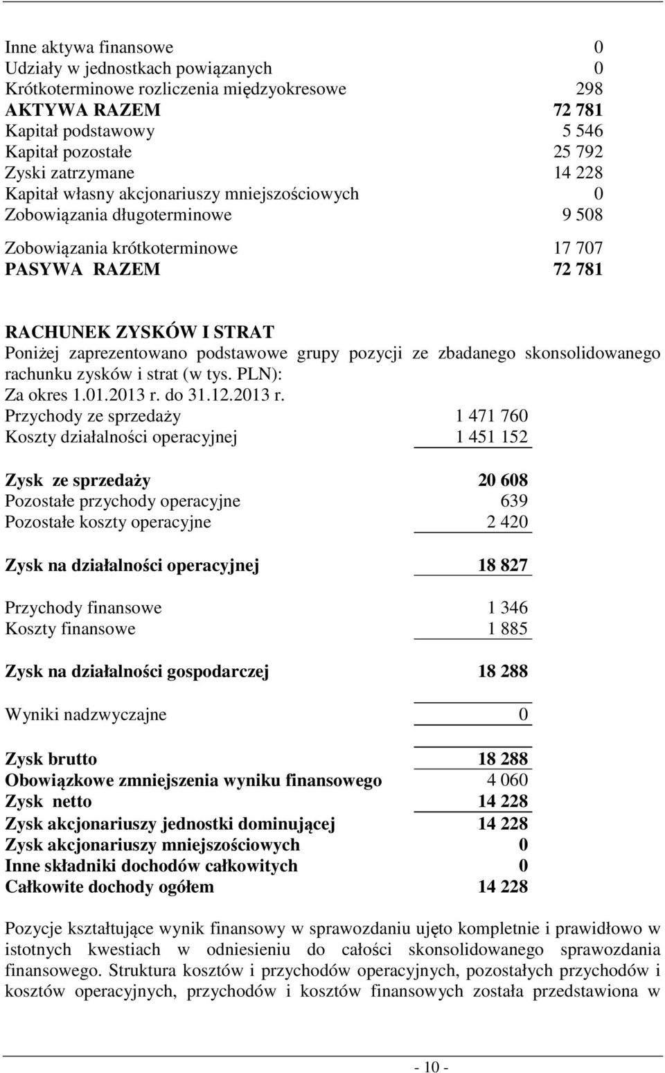 grupy pozycji ze zbadanego skonsolidowanego rachunku zysków i strat (w tys. PLN): Za okres 1.01.2013 r.