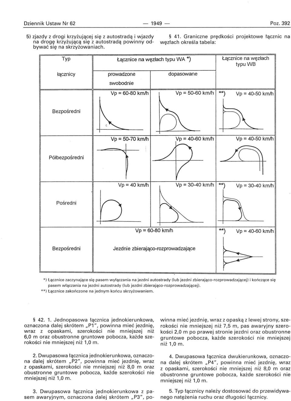 km/h **) Vp = 40-50 km/h Bezpośredni Vp = 50-70 km/h Vp = 40-60 km/h Vp = 40-50 km/h Półbezpośredni Vp = 40 km/h Vp = 30-40 km/h **) Vp = 30-40 km/h Pośredni Vp = 60-80 km/h **) Vp = 40-60 km/h