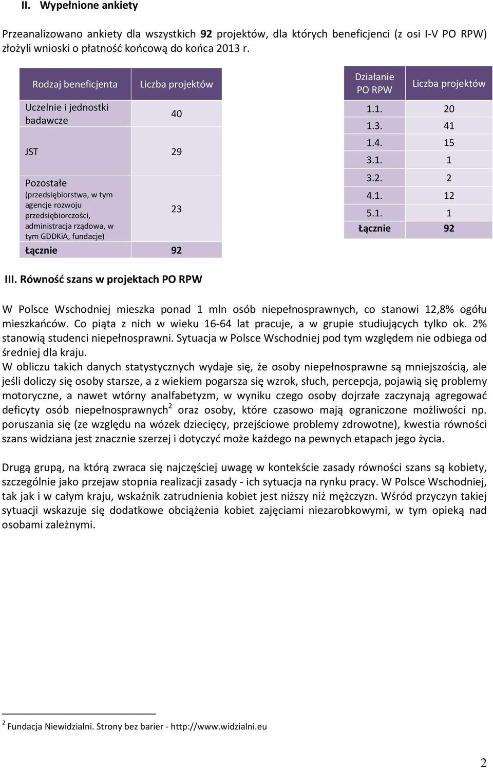 rządowa, w tym GDDKiA, fundacje) Łącznie 92 1.1. 20 1.3. 41 1.4. 15 3.1. 1 3.2. 2 4.1. 12 5.1. 1 Łącznie 92 III.