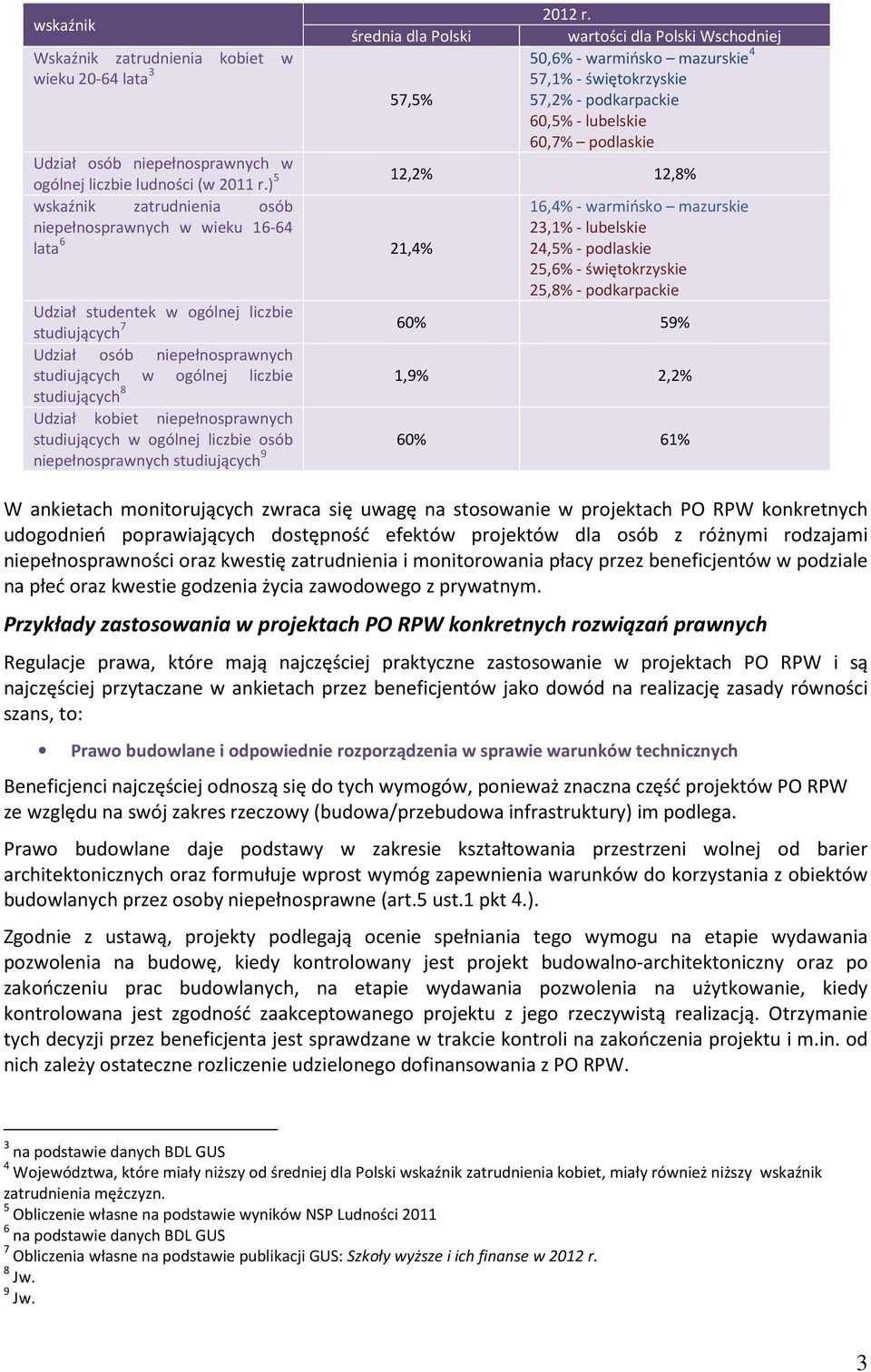 60,7% podlaskie Udział osób niepełnosprawnych w 5 ogólnej liczbie ludności (w 2011 r.