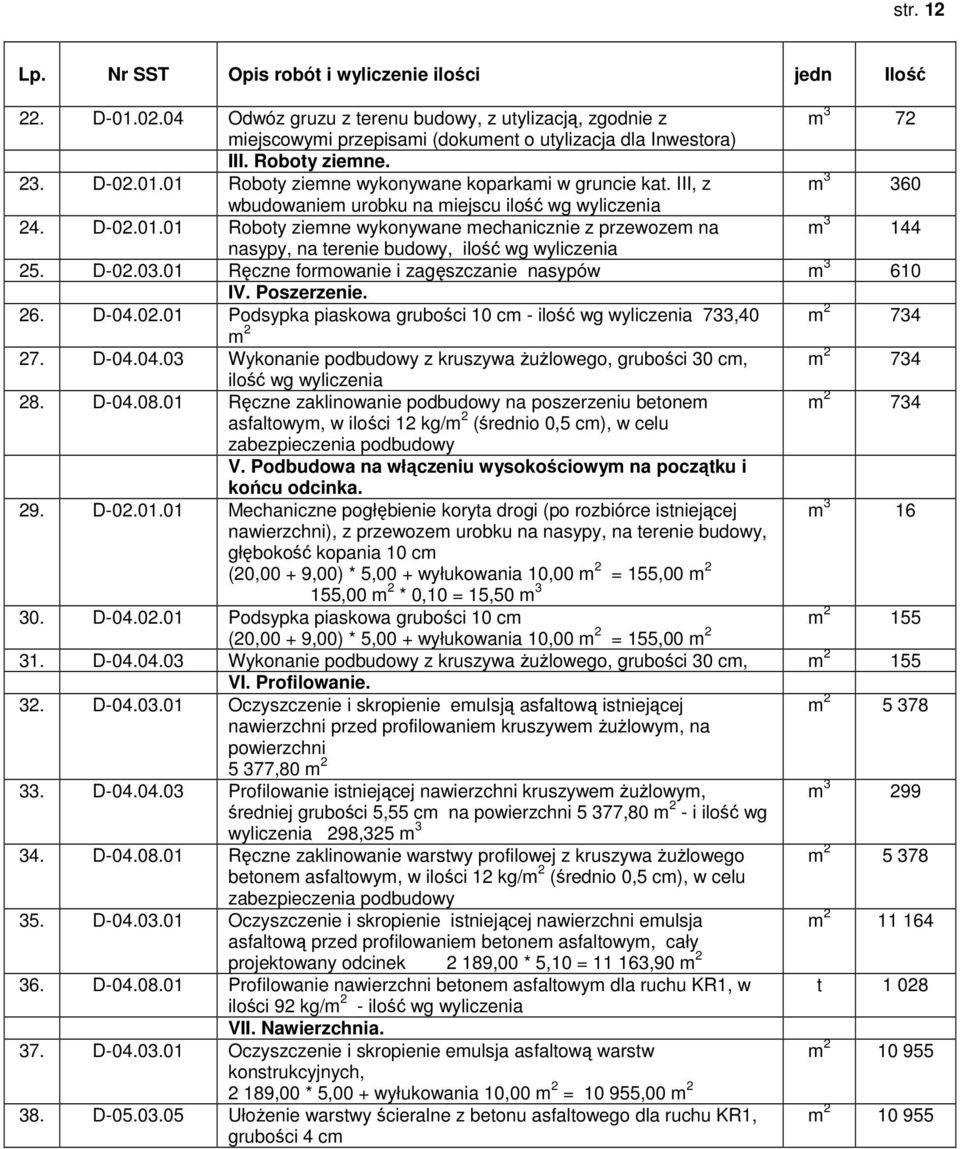 01 Ręczne formowanie i zagęszczanie nasypów m 3 610 IV. Poszerzenie. 26. D-04.02.01 Podsypka piaskowa grubości 10 cm - ilość wg wyliczenia 733,40 m 2 734 m 2 27. D-04.04.03 Wykonanie podbudowy z kruszywa żużlowego, grubości 30 cm, m 2 734 ilość wg wyliczenia 28.