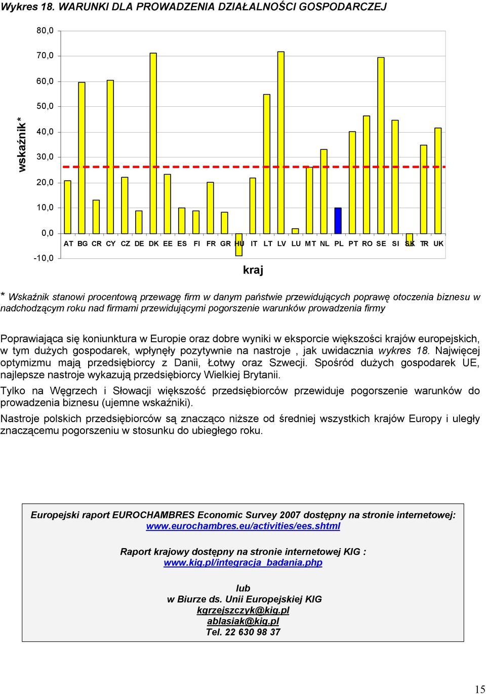 Wskaźnik stanowi procentową przewagę firm w danym państwie przewidujących poprawę otoczenia biznesu w nadchodzącym roku nad firmami przewidującymi pogorszenie warunków prowadzenia firmy Poprawiająca