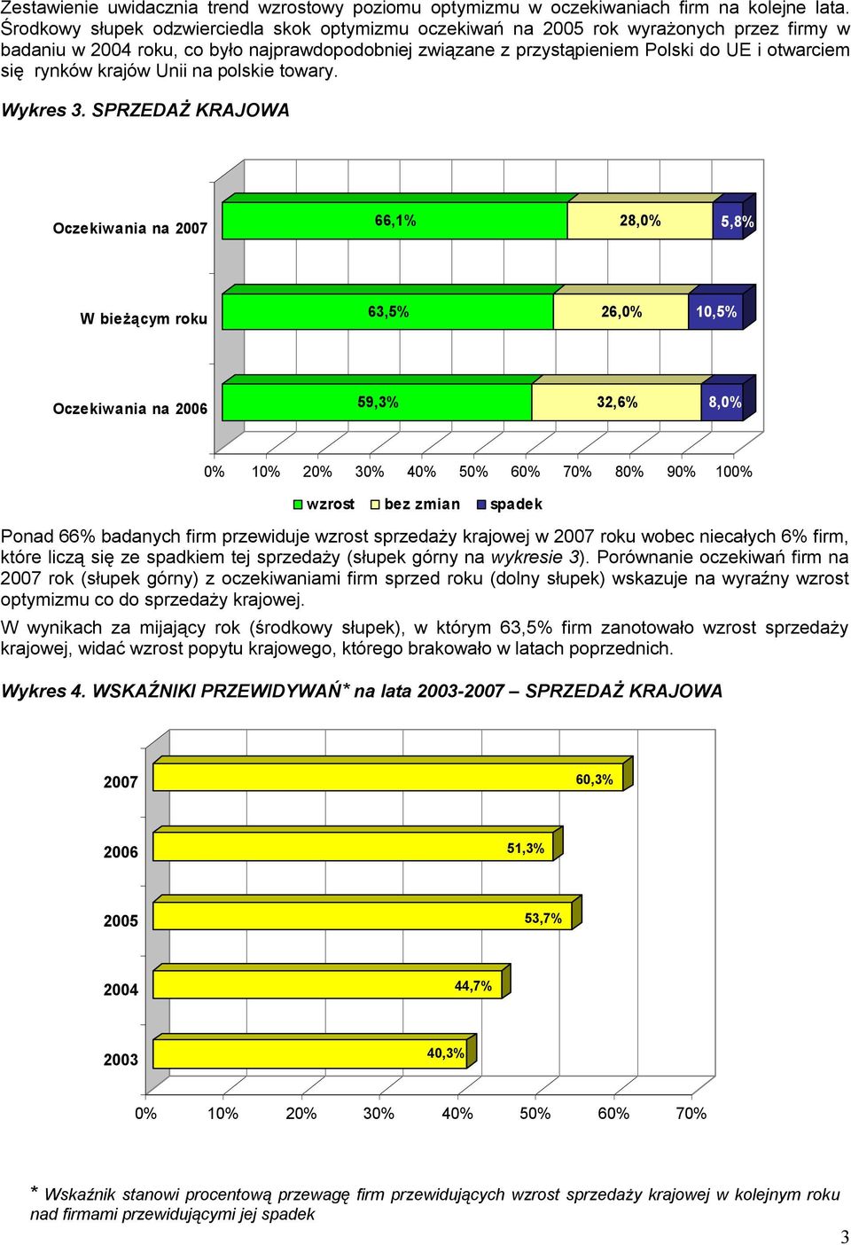 rynków krajów Unii na polskie towary. Wykres 3.