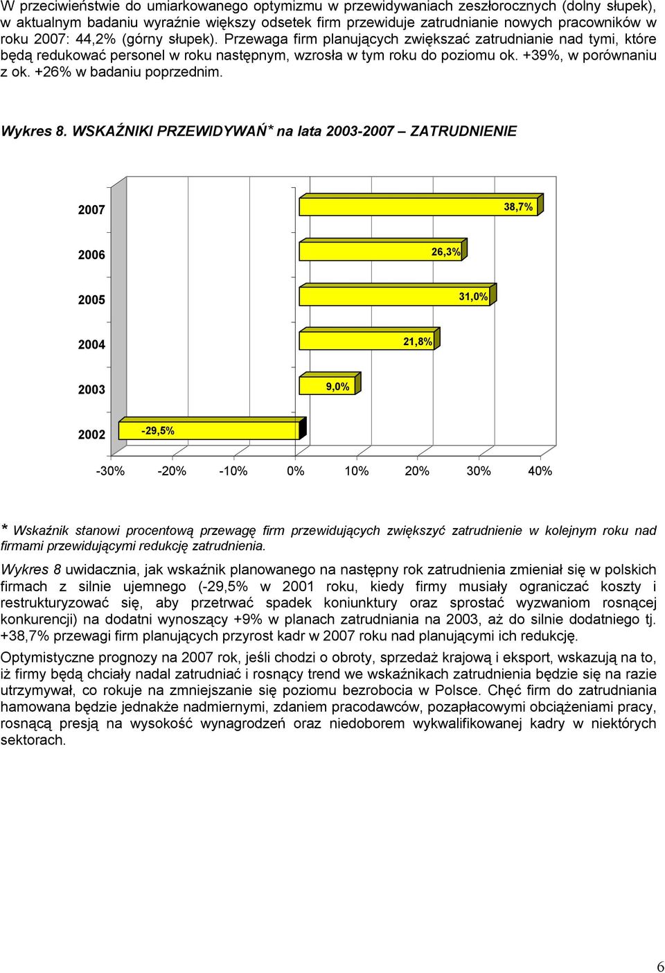 +26% w badaniu poprzednim. Wykres 8.