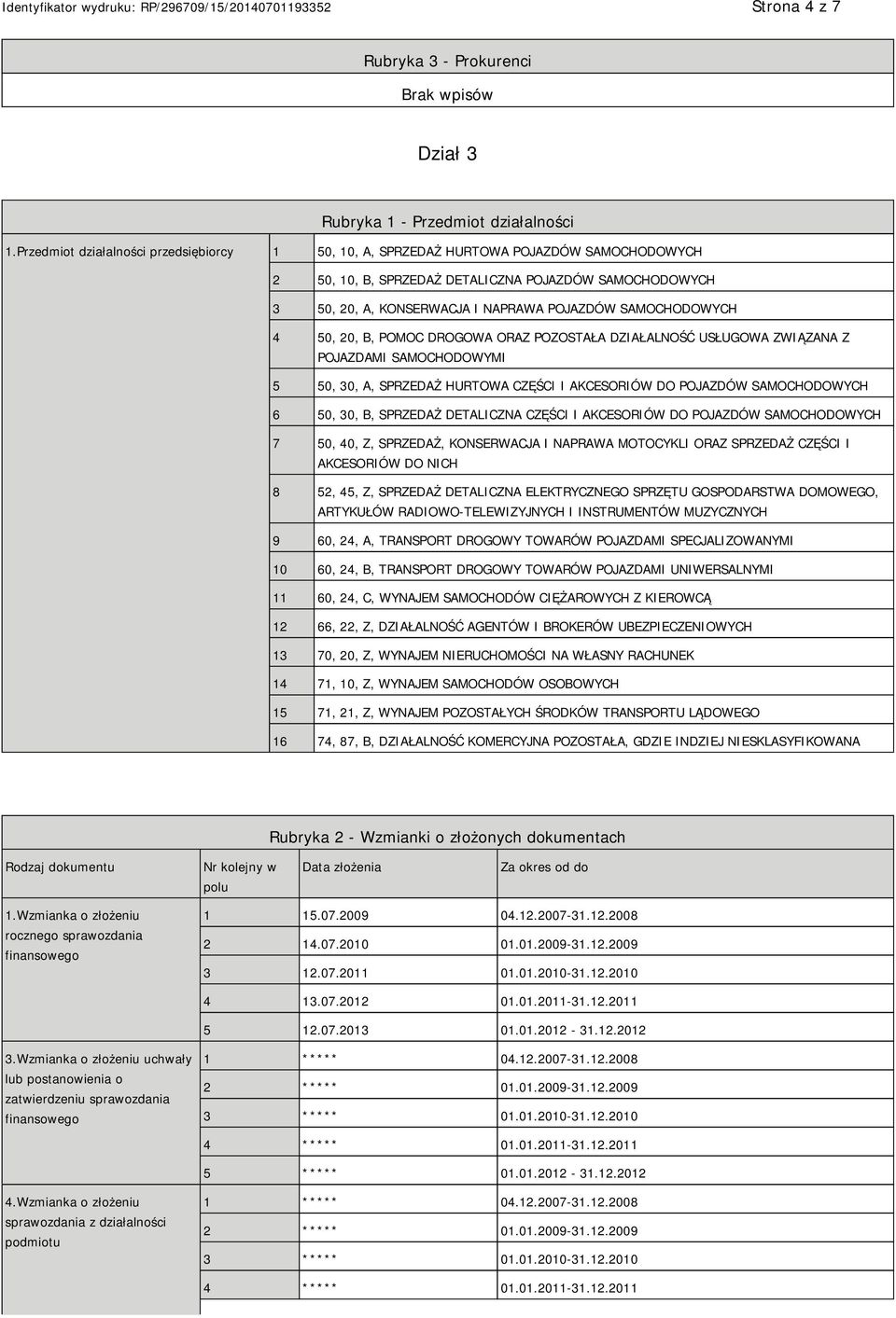 SAMOCHODOWYCH 4 50, 20, B, POMOC DROGOWA ORAZ POZOSTAŁA DZIAŁALNOŚĆ USŁUGOWA ZWIĄZANA Z POJAZDAMI SAMOCHODOWYMI 5 50, 30, A, SPRZEDAŻ HURTOWA CZĘŚCI I AKCESORIÓW DO POJAZDÓW SAMOCHODOWYCH 6 50, 30,