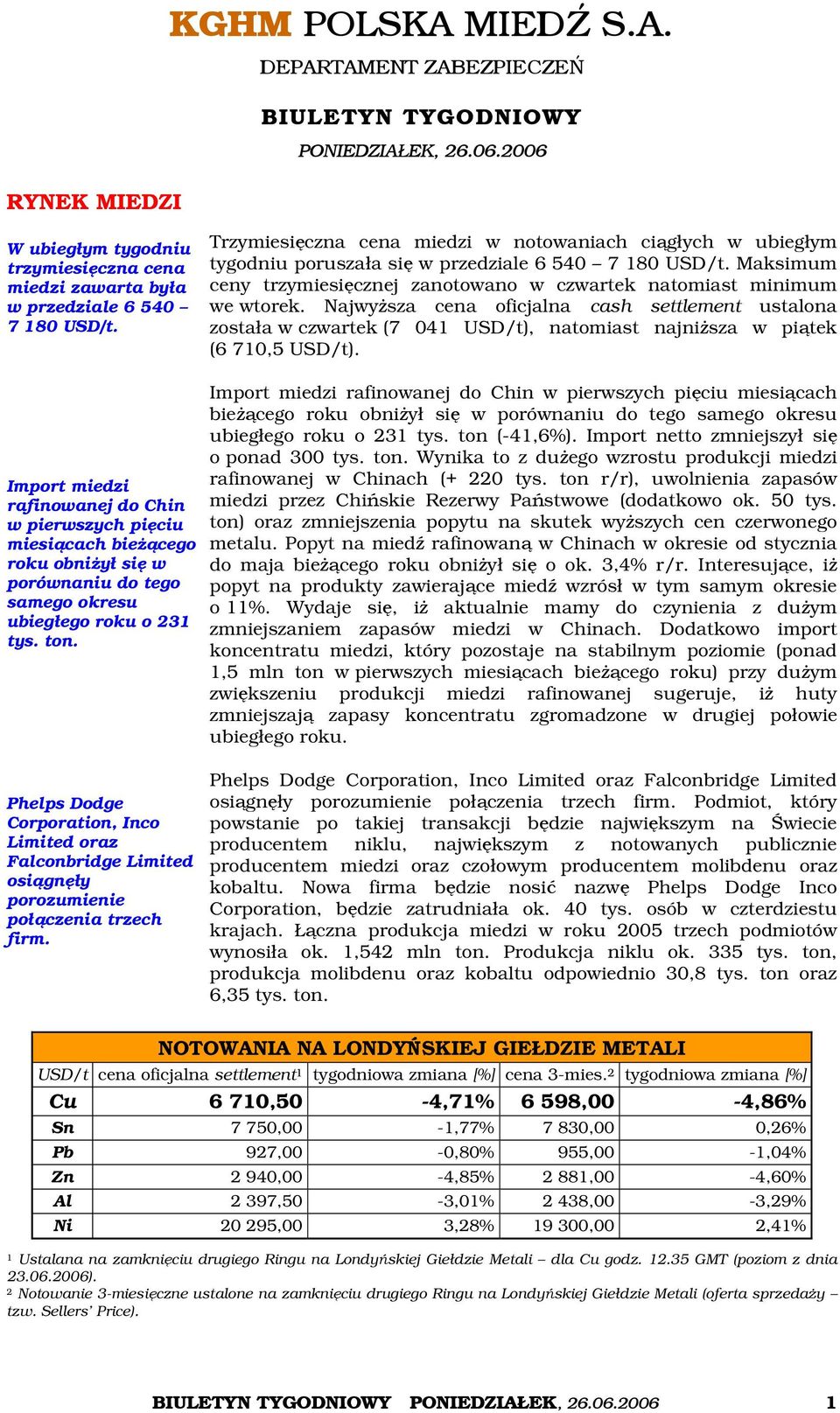 Najwyższa cena oficjalna cash settlement ustalona została w czwartek (7 041 USD/t), natomiast najniższa w piątek (6 710,5 USD/t).