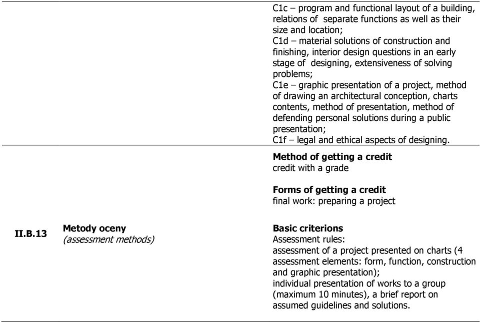 of defending personal solutions during a public presentation; C1f legal and ethical aspects of designing.