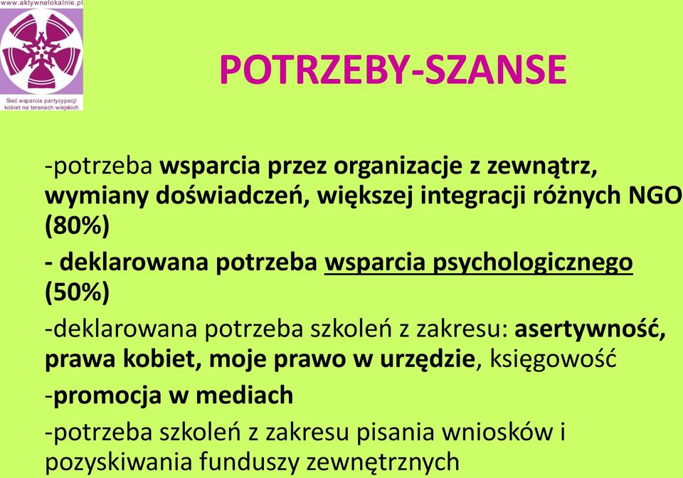 -deklarowana potrzeba szkoleń z zakresu: asertywność, prawa kobiet, moje prawo w urzędzie,