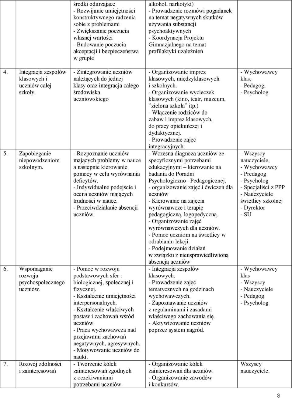 Integracja zespołów klasowych i uczniów całej szkoły. 5. Zapobieganie niepowodzeniom szkolnym. 6. Wspomaganie rozwoju psychospołecznego uczniów. 7.