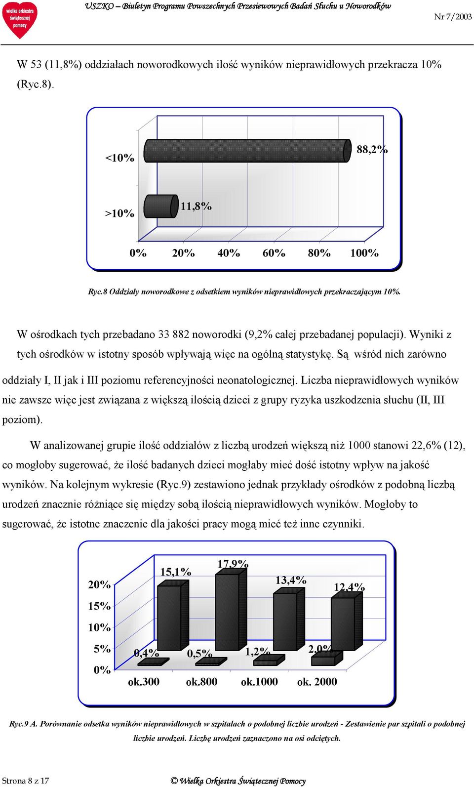 W ośrodkach tych przebadano 33 882 noworodki (9,2% całej przebadanej populacji). Wyniki z tych ośrodków w istotny sposób wpływają więc na ogólną statystykę.