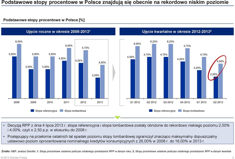 referencyjna Stopa lombardowa Stopa referencyjna Stopa lombardowa Decyzją RPP z dnia 4 lipca 2013 r.