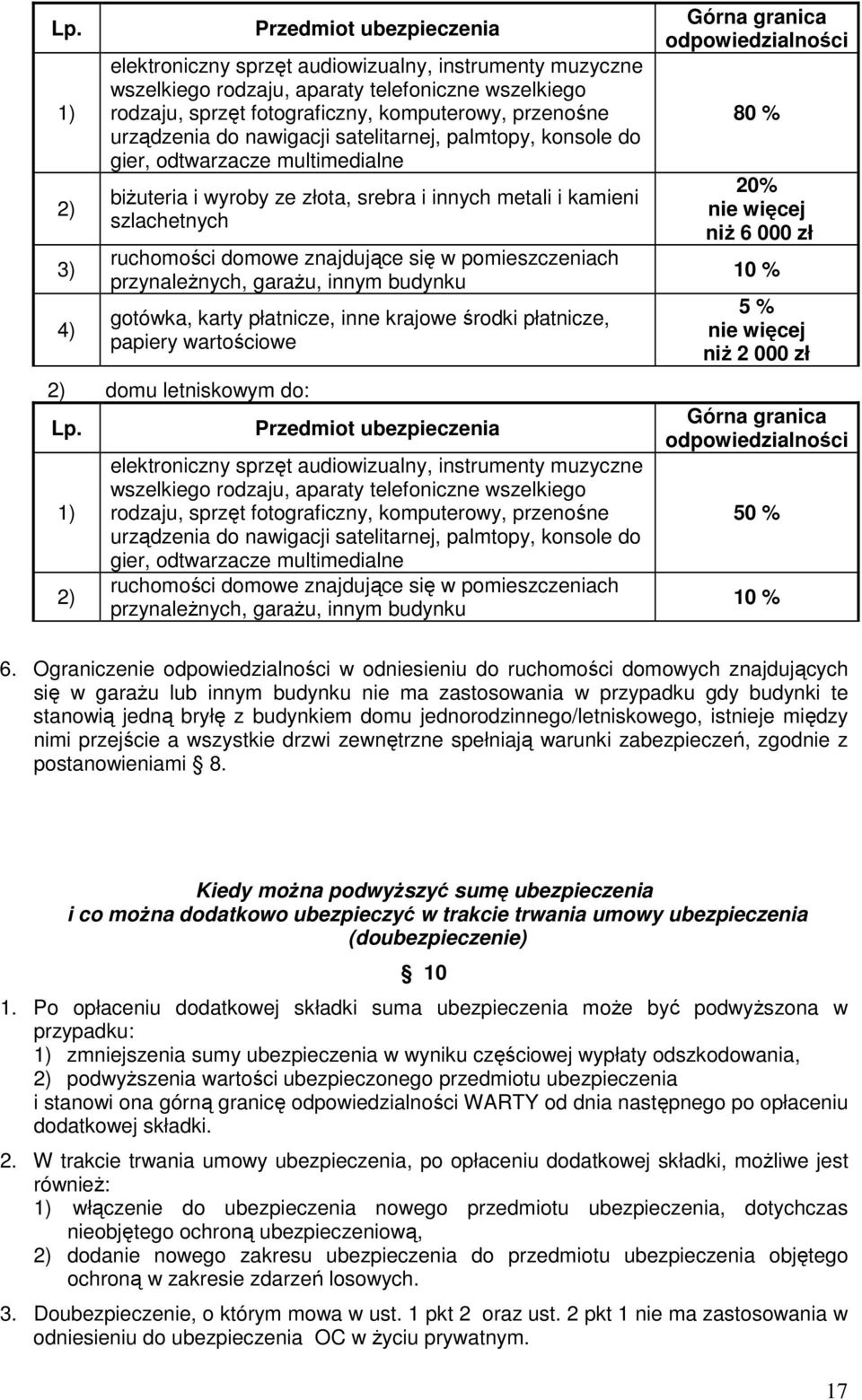 znajdujące się w pomieszczeniach przynaleŝnych, garaŝu, innym budynku gotówka, karty płatnicze, inne krajowe środki płatnicze, papiery wartościowe 2) domu letniskowym do: Lp.