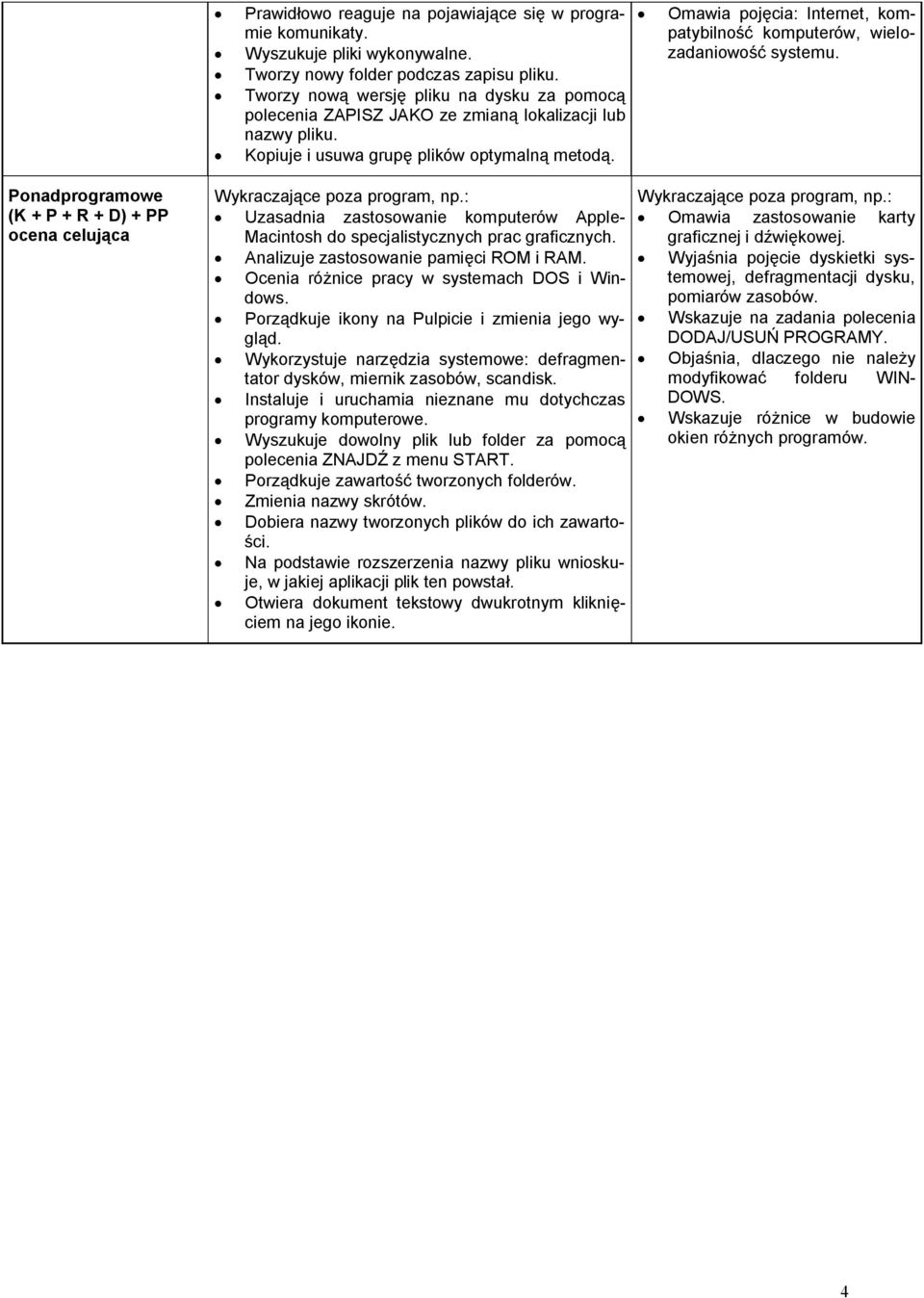 Omawia pojęcia: Internet, kompatybilność komputerów, wielozadaniowość systemu. ( + R + D) + PP Uzasadnia zastosowanie komputerów Apple- Macintosh do specjalistycznych prac graficznych.
