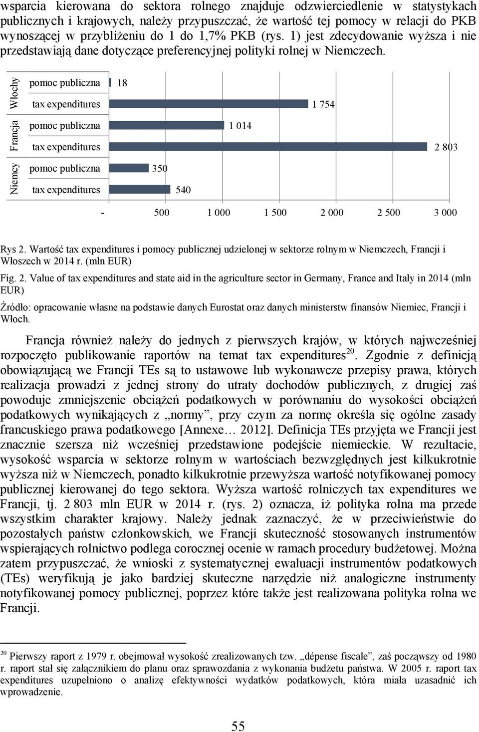 Niemcy Francja Włochy pomoc publiczna tax expenditures pomoc publiczna tax expenditures pomoc publiczna tax expenditures 18 350 540 1 014 1 754 2 803-500 1 000 1 500 2 000 2 500 3 000 Rys 2.