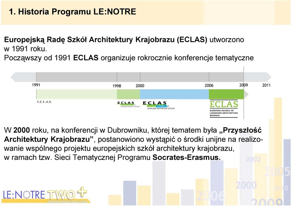 której tematem była Przyszłość Architektury Krajobrazu, postanowiono wystąpić o środki unijne na realizowanie