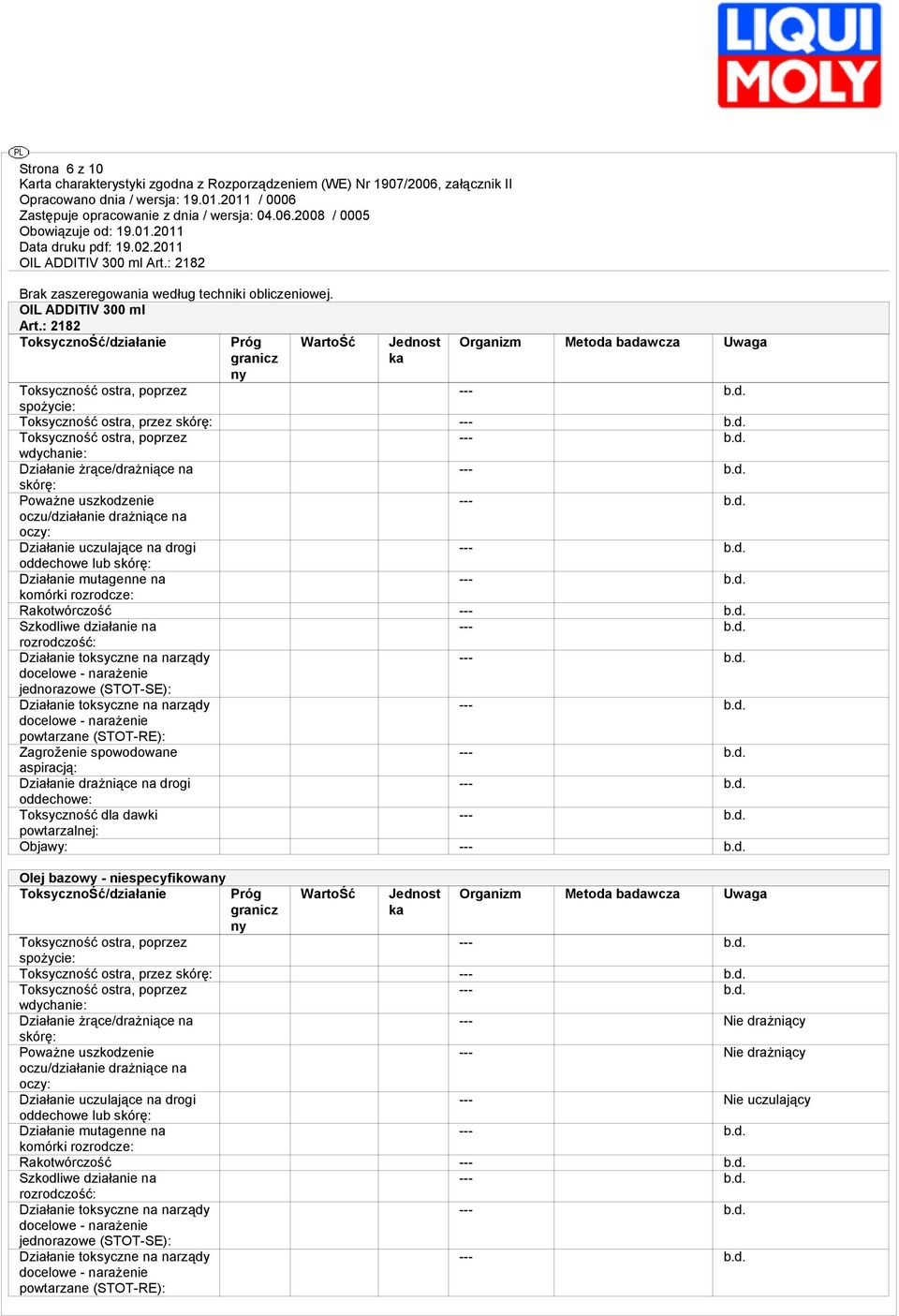 Działanie żrące/drażniące na skórę: Poważne uszkodzenie oczu/działanie drażniące na oczy: Działanie uczulające na drogi oddechowe lub skórę: Działanie mutagenne na komórki rozrodcze: Rakotwórczość