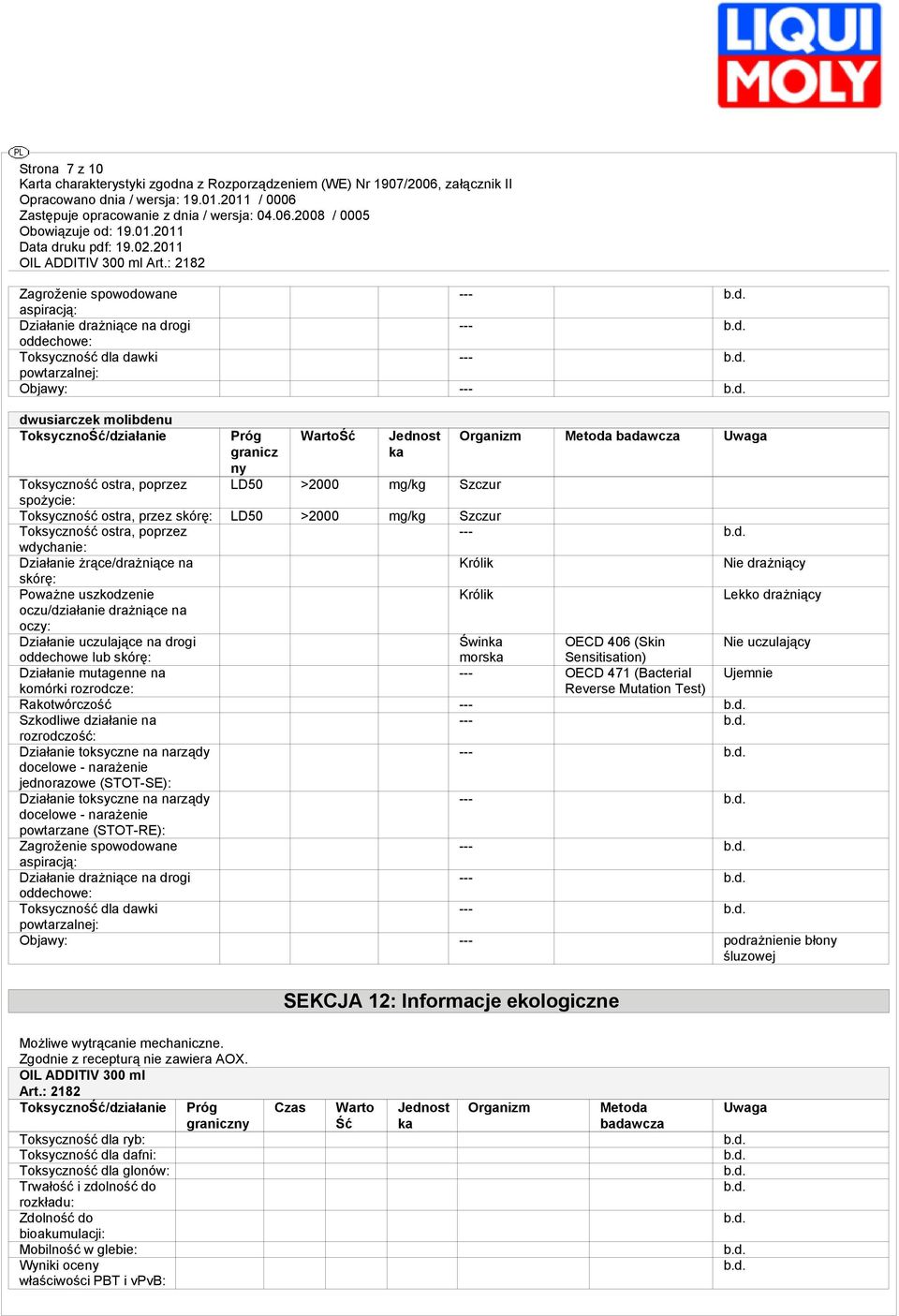 żrące/drażniące na Królik Nie drażniący skórę: Poważne uszkodzenie oczu/działanie drażniące na oczy: Królik Lekko drażniący Działanie uczulające na drogi Świn OECD 406 (Skin Nie uczulający oddechowe