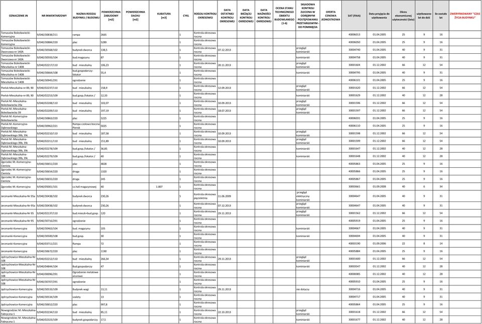9/040/30838/2 rampa 2665 9/040/30884/220 plac 5289 9/040/30568/02 budynek dworca 38,5 9/040/30593/04 bud.magazynu 87 9/040/0227/0 bud mieszkalny 06,23 9/040/30664/08 bud.