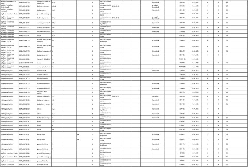 remizy+garaż 24,5 29..203 29..203 3000654 0.2.2002 40 2 28 3000743 0.2.2002 40 2 28 30004827 0.04.2005 40 9 3 40005932 0.04.2005 25 9 6 30004836 0.04.2005 40 9 3 Warsztat 9/040/30540/0 warsztat/pustostan/ 359,8 5 30004720 0.