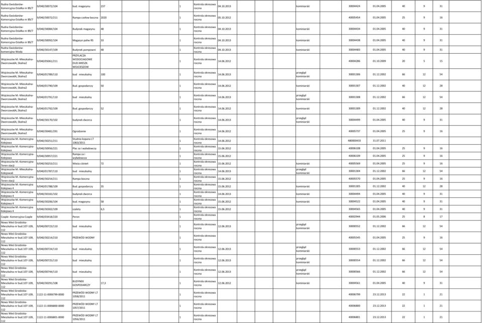 -Mieszkalna- Dworcowa6A, Skalna2 9/040/3047/09 Budynek pompowni 48 9/040/0506/2 PRZYLACZA WODOCIAGOWE DUD.MIESZK. WOJCIESZOW 04.0.203 30004483 0.04.2005 40 9 3 4.06.202 40004286 0.0.2009 20 5 5 Wojcieszów M.