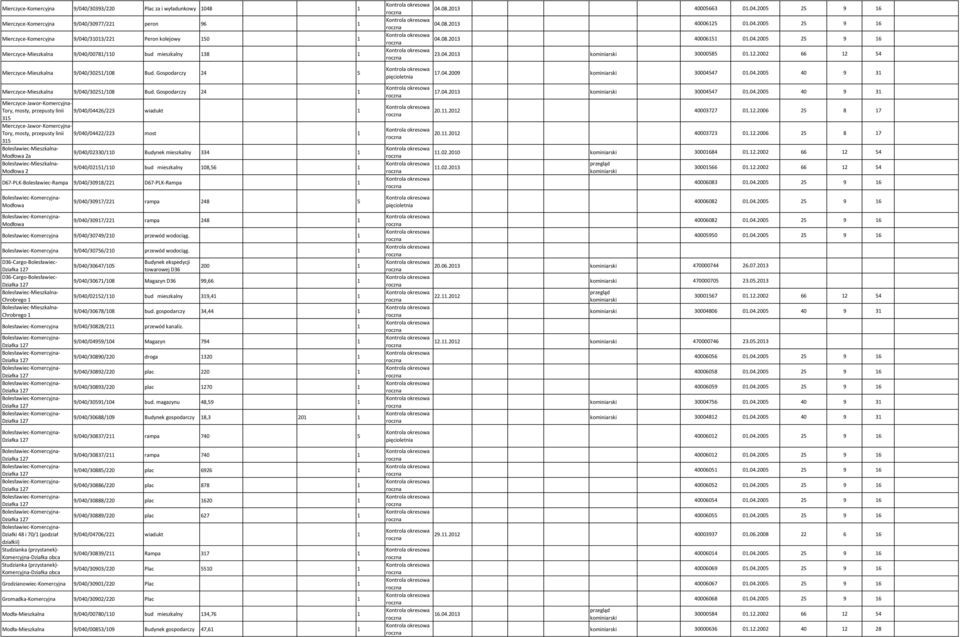 Gospodarczy 24 Mierczyce-Jawor-- Tory, mosty, przepusty linii 35 Mierczyce-Jawor-- Tory, mosty, przepusty linii 35 Bolesławiec-Mieszkalna- Modłowa 2a Bolesławiec-Mieszkalna- Modłowa 2 9/040/04426/223