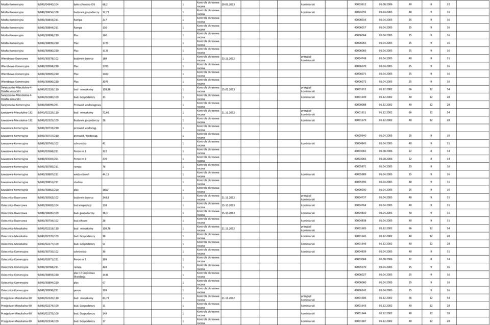 9/040/30906/220 Plac 3075 Świętoszów-Mieszkalna-4- Działka obca 56 Świętoszów-Mieszkalna-4- Działka obca 56 9/040/02226/0 bud mieszkalny 03,88 9/040/02280/09 bud.