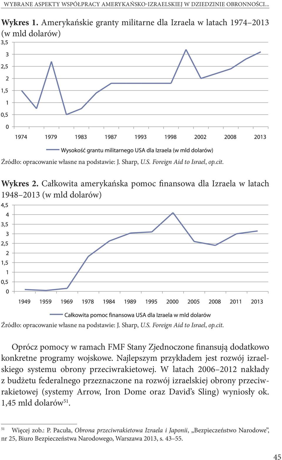 Całkowita amerykańska pomoc finansowa dla Izraela w latach 1948 2013 (w mld dolarów) Źródło: opracowanie własne na podstawie: J. Sharp, U.S. Foreign Aid to Israel, op.cit.