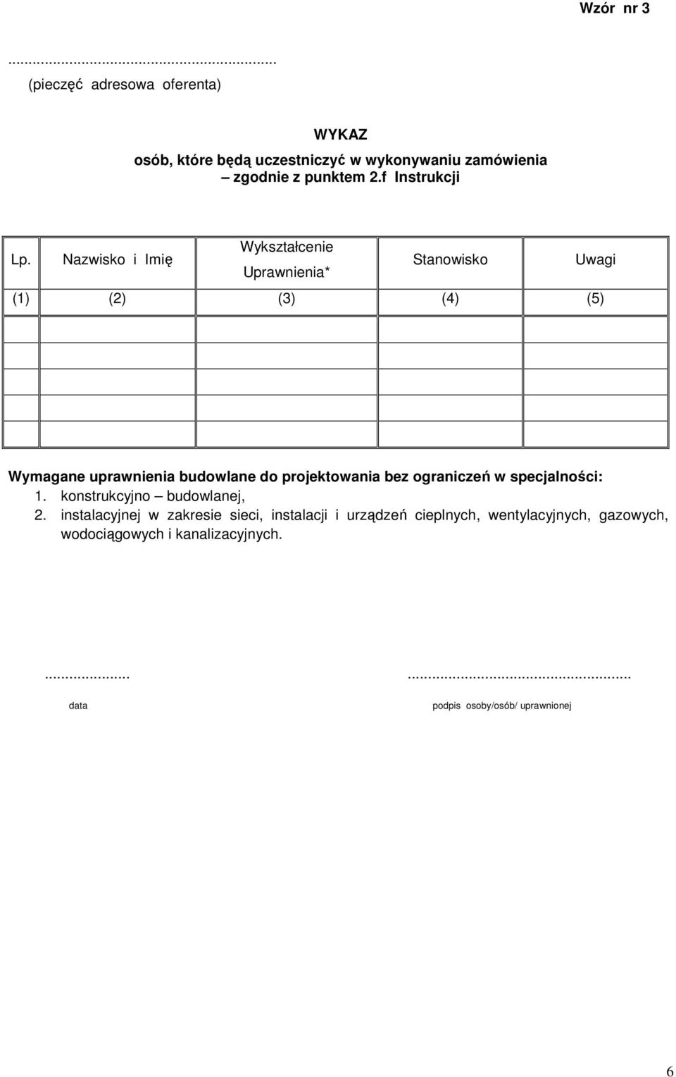 Nazwisko i Imię Wykształcenie Uprawnienia* Stanowisko Uwagi (1) (2) (3) (4) (5) Wymagane uprawnienia budowlane do