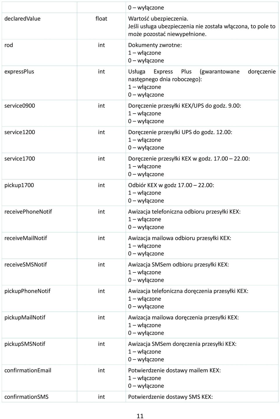 00: service1200 int Doręczenie przesyłki UPS do godz. 12.00: service1700 int Doręczenie przesyłki KEX w godz. 17.00 22.