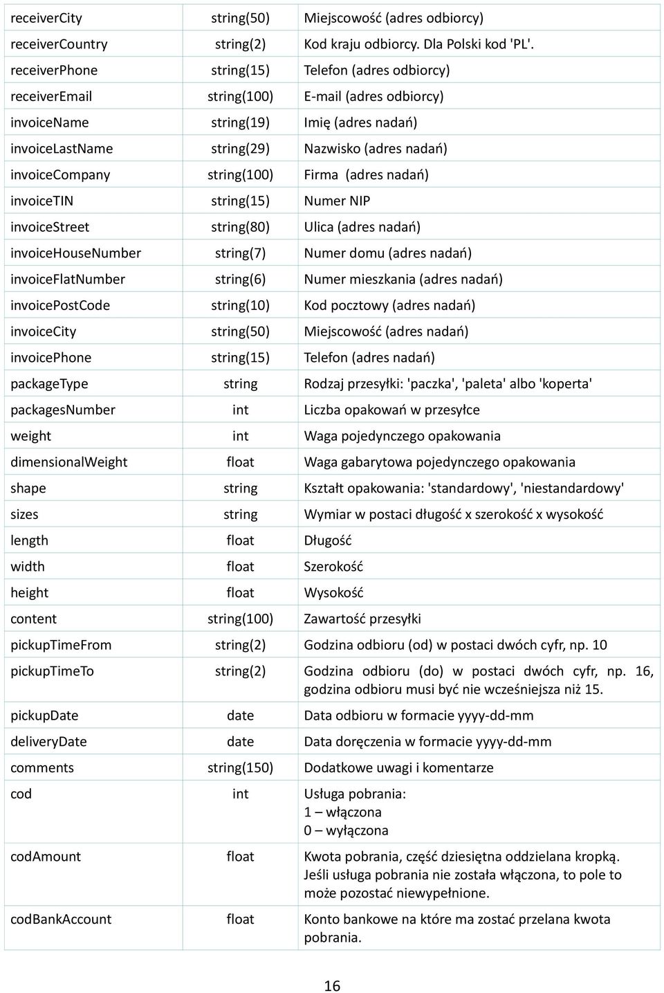 invoicecompany string(100) Firma (adres nadań) invoicetin string(15) Numer NIP invoicestreet string(80) Ulica (adres nadań) invoicehousenumber string(7) Numer domu (adres nadań) invoiceflatnumber